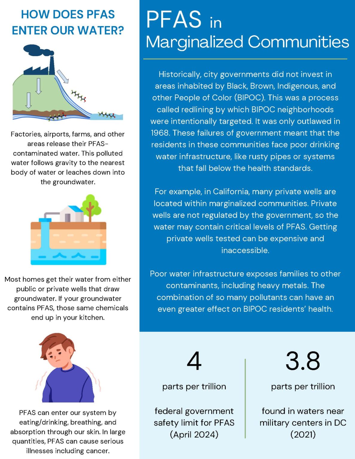 PFAS in Drinking Water Fact Sheet - Waterkeepers Chesapeake