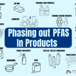 Phasing Out PFAS in Consumer Products Act